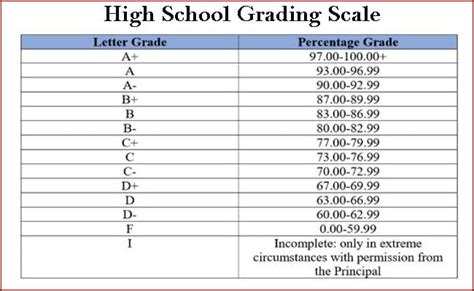 junior high school grade